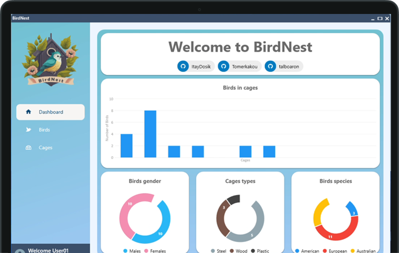 Birdhouse Management